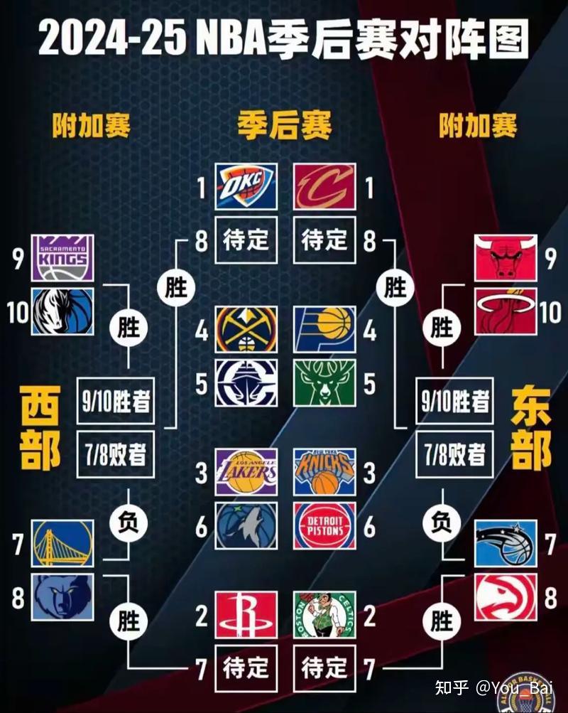 NBA季后赛国际比赛日走向成谜，辽宁本钢伤情更新，底气十足，赛程密集仍需轮换的简单介绍-开云